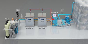 食品廠如何高效運用蒸汽熱源機